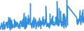 KN 7307 /Exporte /Einheit = Preise (Euro/Tonne) /Partnerland: Gabun /Meldeland: Eur27_2020 /7307:RohrformstÃ¼cke, RohrverschluÃŸstÃ¼cke und RohrverbindungsstÃ¼cke `z.b. Bogen, Muffen`, aus Eisen Oder Stahl