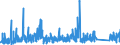 KN 7307 /Exporte /Einheit = Preise (Euro/Tonne) /Partnerland: Kongo /Meldeland: Eur27_2020 /7307:RohrformstÃ¼cke, RohrverschluÃŸstÃ¼cke und RohrverbindungsstÃ¼cke `z.b. Bogen, Muffen`, aus Eisen Oder Stahl