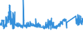 KN 73081000 /Exporte /Einheit = Preise (Euro/Tonne) /Partnerland: Deutschland /Meldeland: Eur27_2020 /73081000:Brücken und Brückenelemente, aus Eisen Oder Stahl