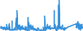 KN 73081000 /Exporte /Einheit = Preise (Euro/Tonne) /Partnerland: Griechenland /Meldeland: Eur27_2020 /73081000:BrÃ¼cken und BrÃ¼ckenelemente, aus Eisen Oder Stahl