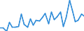 KN 73081000 /Exporte /Einheit = Preise (Euro/Tonne) /Partnerland: Ver.koenigreich(Ohne Nordirland) /Meldeland: Eur27_2020 /73081000:BrÃ¼cken und BrÃ¼ckenelemente, aus Eisen Oder Stahl