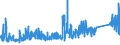 KN 73081000 /Exporte /Einheit = Preise (Euro/Tonne) /Partnerland: Finnland /Meldeland: Eur27_2020 /73081000:BrÃ¼cken und BrÃ¼ckenelemente, aus Eisen Oder Stahl