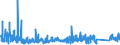 KN 73081000 /Exporte /Einheit = Preise (Euro/Tonne) /Partnerland: Oesterreich /Meldeland: Eur27_2020 /73081000:BrÃ¼cken und BrÃ¼ckenelemente, aus Eisen Oder Stahl