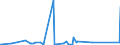 KN 73081000 /Exporte /Einheit = Preise (Euro/Tonne) /Partnerland: Faeroeer Inseln /Meldeland: Eur27_2020 /73081000:BrÃ¼cken und BrÃ¼ckenelemente, aus Eisen Oder Stahl