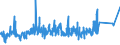 KN 73081000 /Exporte /Einheit = Preise (Euro/Tonne) /Partnerland: Russland /Meldeland: Eur27_2020 /73081000:BrÃ¼cken und BrÃ¼ckenelemente, aus Eisen Oder Stahl