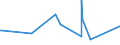 KN 73081000 /Exporte /Einheit = Preise (Euro/Tonne) /Partnerland: Armenien /Meldeland: Eur27_2020 /73081000:BrÃ¼cken und BrÃ¼ckenelemente, aus Eisen Oder Stahl