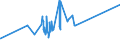 KN 73081000 /Exporte /Einheit = Preise (Euro/Tonne) /Partnerland: Turkmenistan /Meldeland: Eur27_2020 /73081000:BrÃ¼cken und BrÃ¼ckenelemente, aus Eisen Oder Stahl