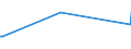 KN 73081000 /Exporte /Einheit = Preise (Euro/Tonne) /Partnerland: Tadschikistan /Meldeland: Europäische Union /73081000:BrÃ¼cken und BrÃ¼ckenelemente, aus Eisen Oder Stahl