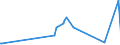 KN 73081000 /Exporte /Einheit = Preise (Euro/Tonne) /Partnerland: Mauretanien /Meldeland: Eur27_2020 /73081000:BrÃ¼cken und BrÃ¼ckenelemente, aus Eisen Oder Stahl