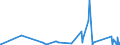 KN 73081000 /Exporte /Einheit = Preise (Euro/Tonne) /Partnerland: Burkina Faso /Meldeland: Eur27_2020 /73081000:BrÃ¼cken und BrÃ¼ckenelemente, aus Eisen Oder Stahl