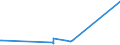 KN 73081000 /Exporte /Einheit = Preise (Euro/Tonne) /Partnerland: Niger /Meldeland: Eur27_2020 /73081000:BrÃ¼cken und BrÃ¼ckenelemente, aus Eisen Oder Stahl