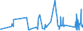 KN 73081000 /Exporte /Einheit = Preise (Euro/Tonne) /Partnerland: Elfenbeink. /Meldeland: Eur27_2020 /73081000:BrÃ¼cken und BrÃ¼ckenelemente, aus Eisen Oder Stahl