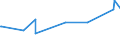 KN 73081000 /Exporte /Einheit = Preise (Euro/Tonne) /Partnerland: Zentralaf.republik /Meldeland: Europäische Union /73081000:BrÃ¼cken und BrÃ¼ckenelemente, aus Eisen Oder Stahl