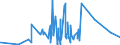 KN 73081000 /Exporte /Einheit = Preise (Euro/Tonne) /Partnerland: Aequat.guin. /Meldeland: Eur27_2020 /73081000:BrÃ¼cken und BrÃ¼ckenelemente, aus Eisen Oder Stahl