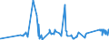 KN 73081000 /Exporte /Einheit = Preise (Euro/Tonne) /Partnerland: Dem. Rep. Kongo /Meldeland: Eur27_2020 /73081000:BrÃ¼cken und BrÃ¼ckenelemente, aus Eisen Oder Stahl