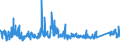 CN 73082000 /Exports /Unit = Prices (Euro/ton) /Partner: France /Reporter: Eur27_2020 /73082000:Towers and Lattice Masts, of Iron or Steel