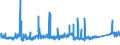 CN 73082000 /Exports /Unit = Prices (Euro/ton) /Partner: Germany /Reporter: Eur27_2020 /73082000:Towers and Lattice Masts, of Iron or Steel