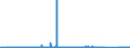 CN 73082000 /Exports /Unit = Prices (Euro/ton) /Partner: Greece /Reporter: Eur27_2020 /73082000:Towers and Lattice Masts, of Iron or Steel