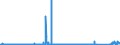 CN 73082000 /Exports /Unit = Prices (Euro/ton) /Partner: Portugal /Reporter: Eur27_2020 /73082000:Towers and Lattice Masts, of Iron or Steel