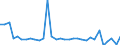 CN 73082000 /Exports /Unit = Prices (Euro/ton) /Partner: United Kingdom(Excluding Northern Ireland) /Reporter: Eur27_2020 /73082000:Towers and Lattice Masts, of Iron or Steel