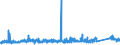CN 73082000 /Exports /Unit = Prices (Euro/ton) /Partner: Belgium /Reporter: Eur27_2020 /73082000:Towers and Lattice Masts, of Iron or Steel
