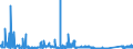 CN 73082000 /Exports /Unit = Prices (Euro/ton) /Partner: Finland /Reporter: Eur27_2020 /73082000:Towers and Lattice Masts, of Iron or Steel