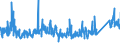 CN 73082000 /Exports /Unit = Prices (Euro/ton) /Partner: Switzerland /Reporter: Eur27_2020 /73082000:Towers and Lattice Masts, of Iron or Steel