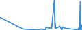 CN 73082000 /Exports /Unit = Prices (Euro/ton) /Partner: Gibraltar /Reporter: Eur27_2020 /73082000:Towers and Lattice Masts, of Iron or Steel