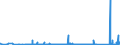 CN 73082000 /Exports /Unit = Prices (Euro/ton) /Partner: Turkey /Reporter: Eur27_2020 /73082000:Towers and Lattice Masts, of Iron or Steel