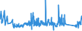CN 73082000 /Exports /Unit = Prices (Euro/ton) /Partner: Lithuania /Reporter: Eur27_2020 /73082000:Towers and Lattice Masts, of Iron or Steel