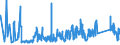 CN 73082000 /Exports /Unit = Prices (Euro/ton) /Partner: Slovakia /Reporter: Eur27_2020 /73082000:Towers and Lattice Masts, of Iron or Steel