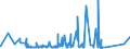 CN 73082000 /Exports /Unit = Prices (Euro/ton) /Partner: Belarus /Reporter: Eur27_2020 /73082000:Towers and Lattice Masts, of Iron or Steel