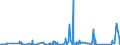 CN 73082000 /Exports /Unit = Prices (Euro/ton) /Partner: Kasakhstan /Reporter: Eur27_2020 /73082000:Towers and Lattice Masts, of Iron or Steel