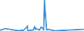 CN 73082000 /Exports /Unit = Prices (Euro/ton) /Partner: Turkmenistan /Reporter: European Union /73082000:Towers and Lattice Masts, of Iron or Steel