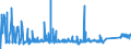 CN 73082000 /Exports /Unit = Prices (Euro/ton) /Partner: Slovenia /Reporter: Eur27_2020 /73082000:Towers and Lattice Masts, of Iron or Steel