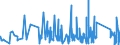 CN 73082000 /Exports /Unit = Prices (Euro/ton) /Partner: Bosnia-herz. /Reporter: Eur27_2020 /73082000:Towers and Lattice Masts, of Iron or Steel