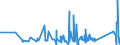 CN 73082000 /Exports /Unit = Prices (Euro/ton) /Partner: For.jrep.mac /Reporter: Eur27_2020 /73082000:Towers and Lattice Masts, of Iron or Steel
