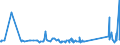 CN 73082000 /Exports /Unit = Prices (Euro/ton) /Partner: Montenegro /Reporter: Eur27_2020 /73082000:Towers and Lattice Masts, of Iron or Steel