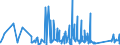 CN 73082000 /Exports /Unit = Prices (Euro/ton) /Partner: Cape Verde /Reporter: Eur27_2020 /73082000:Towers and Lattice Masts, of Iron or Steel