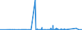 CN 73082000 /Exports /Unit = Prices (Euro/ton) /Partner: Guinea /Reporter: Eur27_2020 /73082000:Towers and Lattice Masts, of Iron or Steel