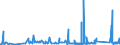 CN 73082000 /Exports /Unit = Prices (Euro/ton) /Partner: Ivory Coast /Reporter: Eur27_2020 /73082000:Towers and Lattice Masts, of Iron or Steel