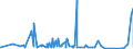 CN 73082000 /Exports /Unit = Prices (Euro/ton) /Partner: Togo /Reporter: Eur27_2020 /73082000:Towers and Lattice Masts, of Iron or Steel