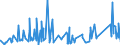 CN 73082000 /Exports /Unit = Prices (Euro/ton) /Partner: Benin /Reporter: Eur27_2020 /73082000:Towers and Lattice Masts, of Iron or Steel