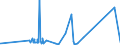 CN 73082000 /Exports /Unit = Prices (Euro/ton) /Partner: Centr.africa /Reporter: Eur27_2020 /73082000:Towers and Lattice Masts, of Iron or Steel