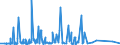 CN 73082000 /Exports /Unit = Prices (Euro/ton) /Partner: Equat.guinea /Reporter: Eur27_2020 /73082000:Towers and Lattice Masts, of Iron or Steel
