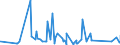 CN 73082000 /Exports /Unit = Prices (Euro/ton) /Partner: S.tome /Reporter: Eur27_2020 /73082000:Towers and Lattice Masts, of Iron or Steel
