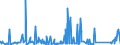 CN 73082000 /Exports /Unit = Prices (Euro/ton) /Partner: Gabon /Reporter: Eur27_2020 /73082000:Towers and Lattice Masts, of Iron or Steel