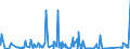CN 73082000 /Exports /Unit = Prices (Euro/ton) /Partner: Congo /Reporter: Eur27_2020 /73082000:Towers and Lattice Masts, of Iron or Steel