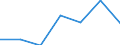KN 73083000 /Exporte /Einheit = Preise (Euro/Tonne) /Partnerland: Schweiz /Meldeland: Eur27 /73083000:Tore, TÃ¼ren, Fenster, und Deren Rahmen und Verkleidungen Sowie Tor- und TÃ¼rschwellen, aus Eisen Oder Stahl