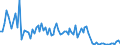 KN 73083000 /Exporte /Einheit = Preise (Euro/Tonne) /Partnerland: Serb.-mont. /Meldeland: Eur15 /73083000:Tore, TÃ¼ren, Fenster, und Deren Rahmen und Verkleidungen Sowie Tor- und TÃ¼rschwellen, aus Eisen Oder Stahl